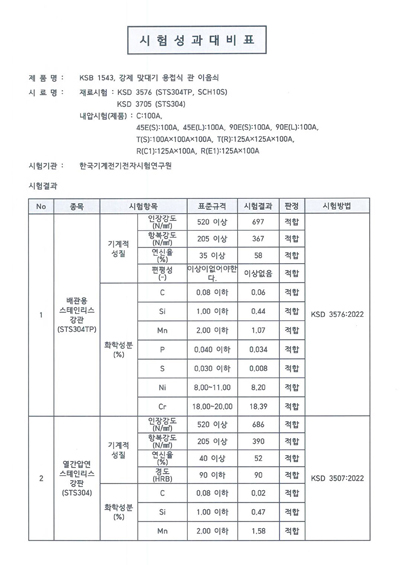 시험 성과대비표