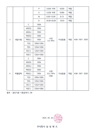 시험 성과대비표